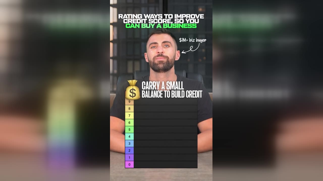 Rating the fastest ways to raise your credit score